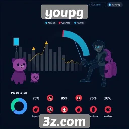 Perfil dos usuários do youpg e suas preferências